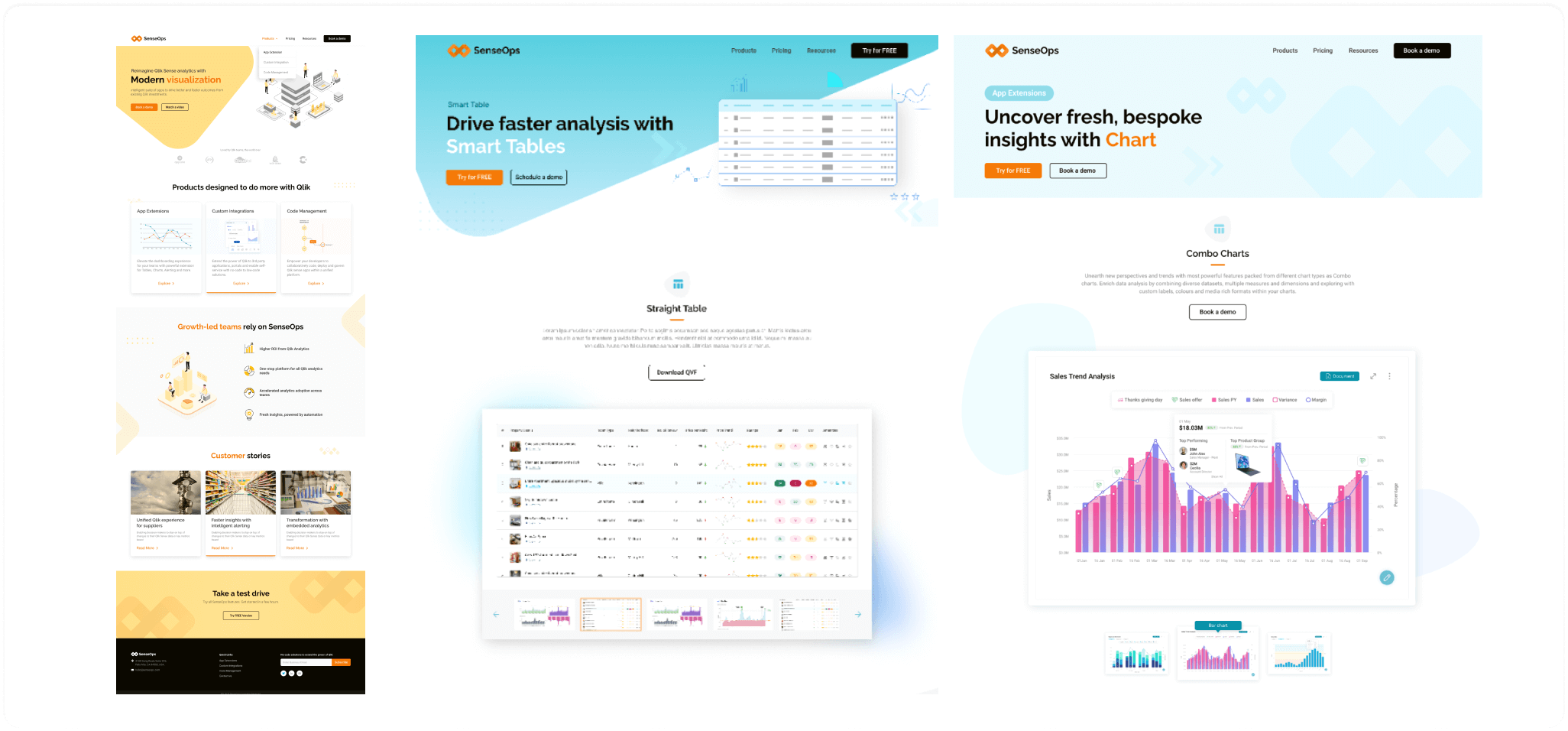 Gaininsights portfolio - YesOrYes works